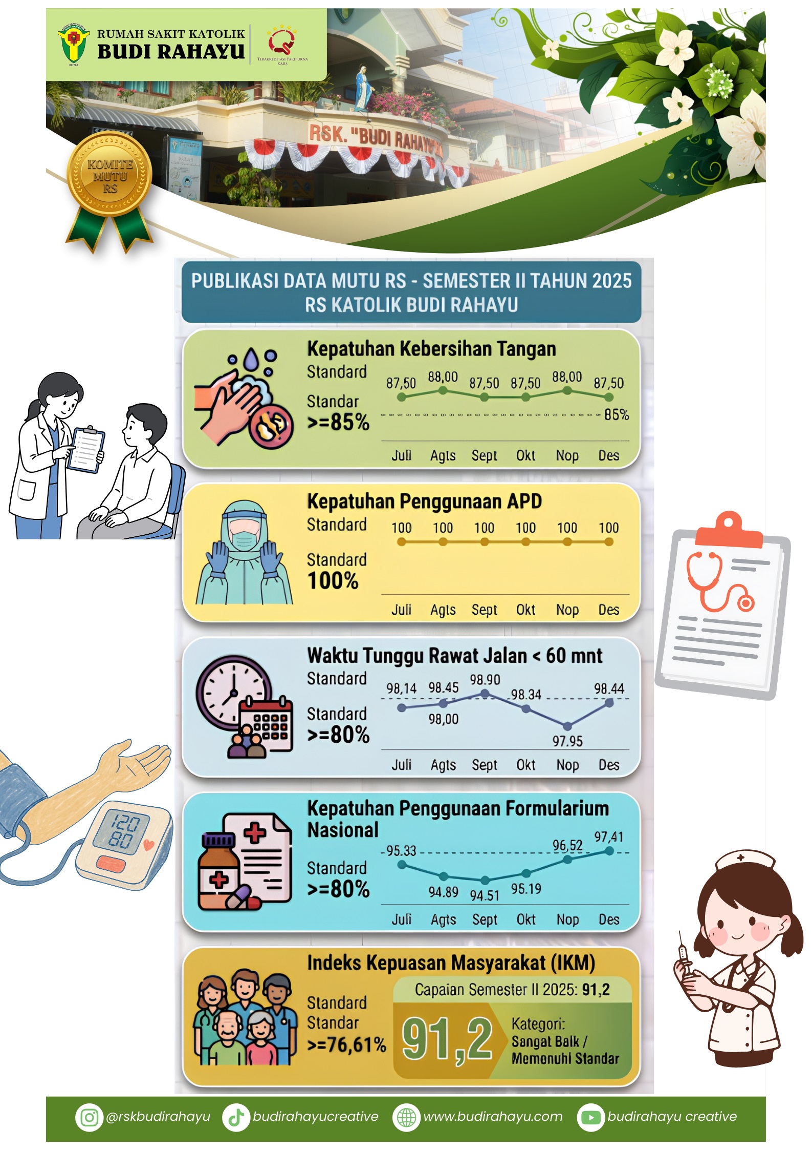 Publikasi Data Mutu - Semester II 2025