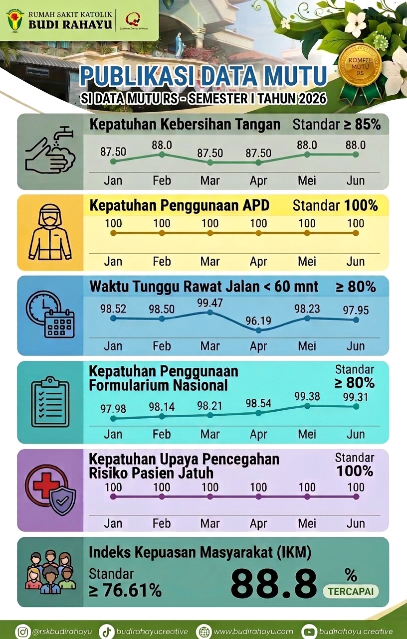 Publikasi Data Mutu - Semeter I 2026